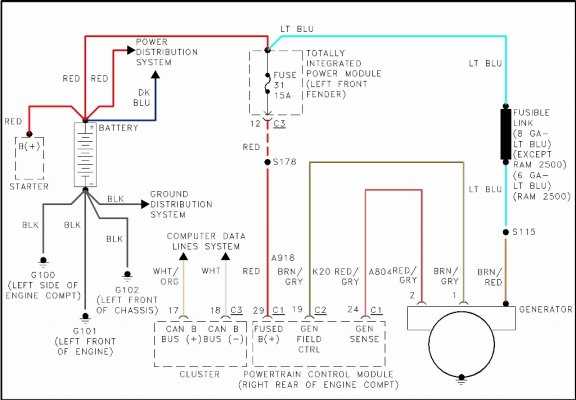 2004 dodge ram 1500 alternator wiring diagram 2004 dodge ram 1500 alternator wiring diagram