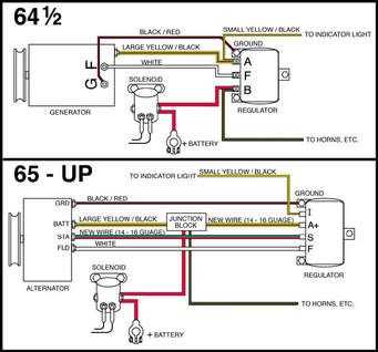 2004 ford f150 alternator wiring diagram