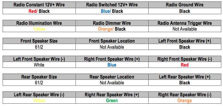 2004 hyundai santa fe stereo wiring diagram