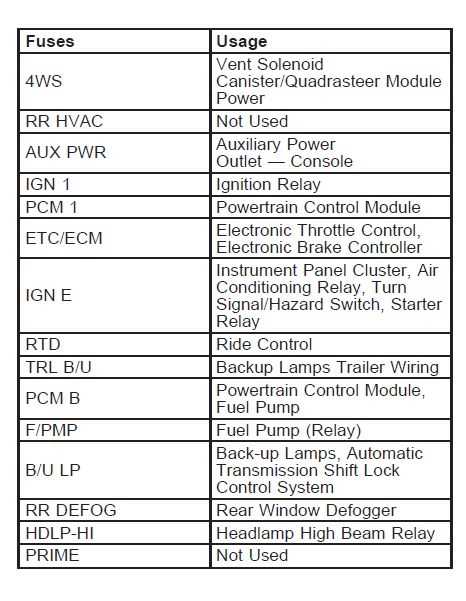 2005 chevy silverado 1500 radio wiring diagram