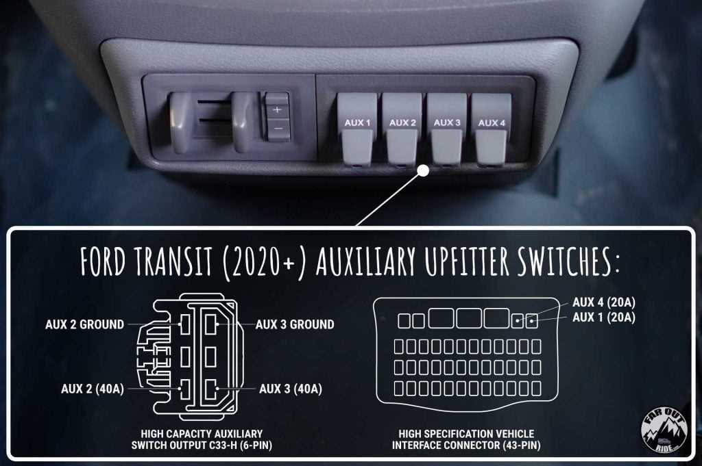 2005 ford upfitter switches wiring diagram 2005 ford upfitter switches wiring diagram