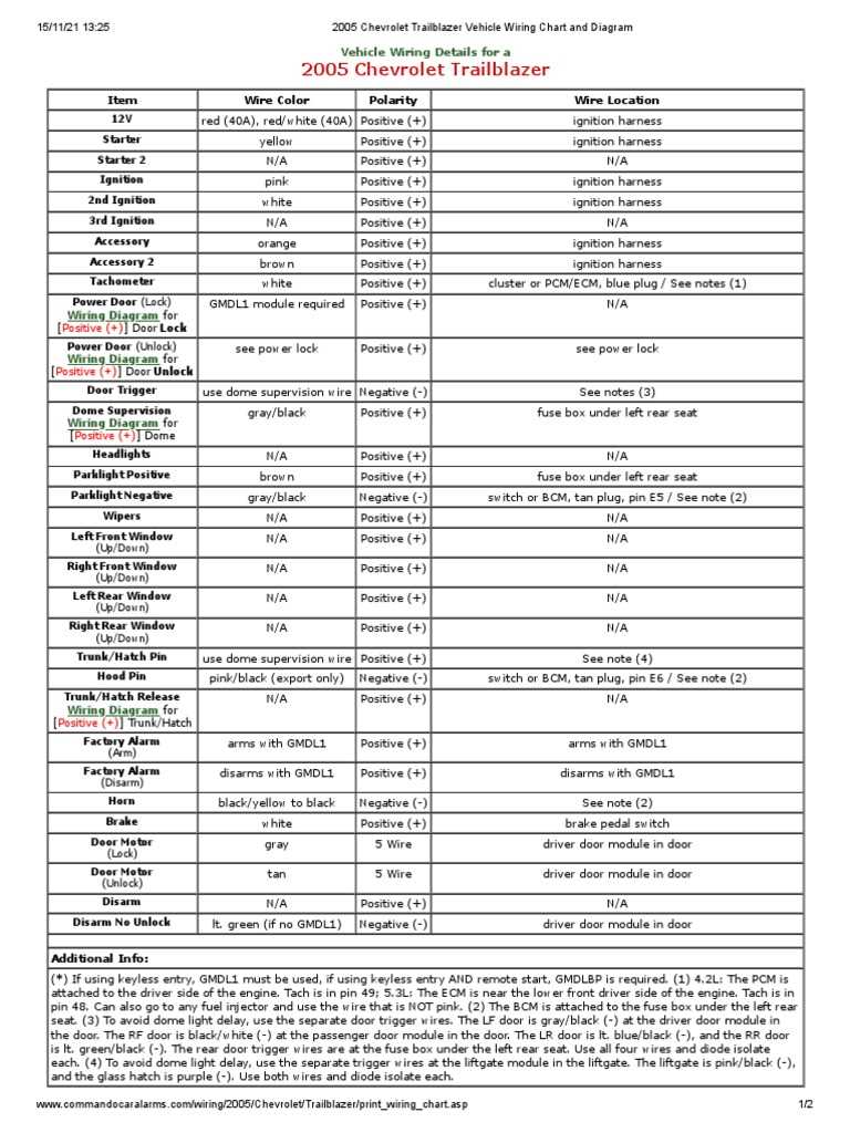2005 impala radio wiring diagram