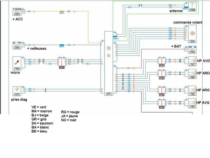 2005 saturn vue stereo wiring diagram