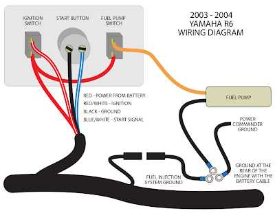 2005 yamaha r6 wiring diagram 2005 yamaha r6 wiring diagram