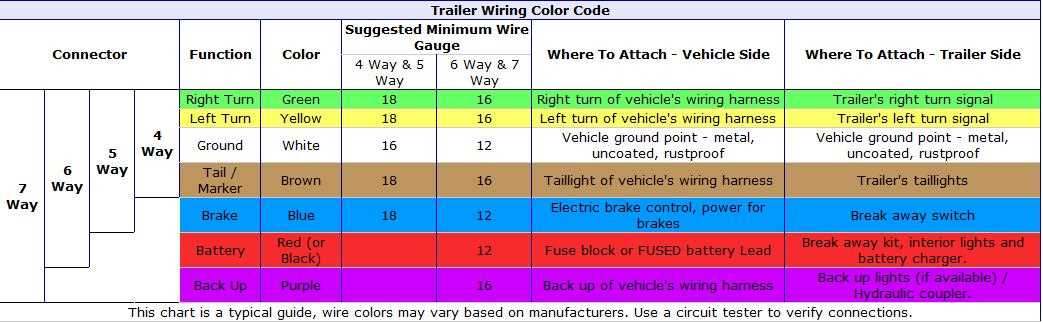 2005 dodge ram 2500 trailer wiring diagram