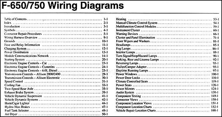 2005 ford f750 wiring diagram