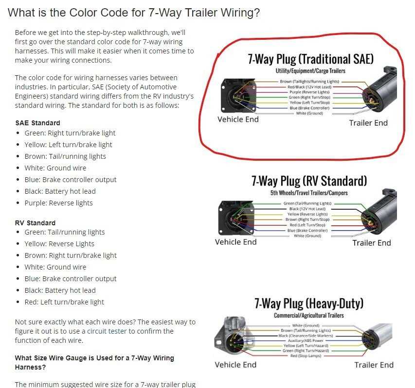 2005 gmc sierra trailer wiring diagram