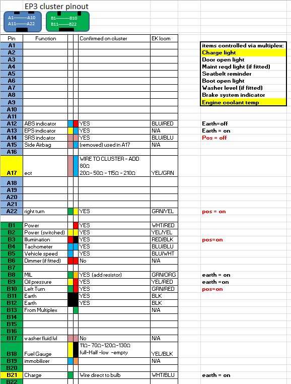 2005 honda civic instrument cluster wiring diagram