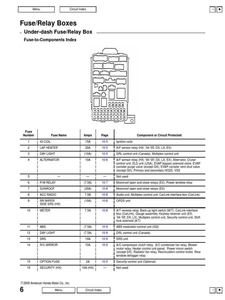 2005 honda civic instrument cluster wiring diagram