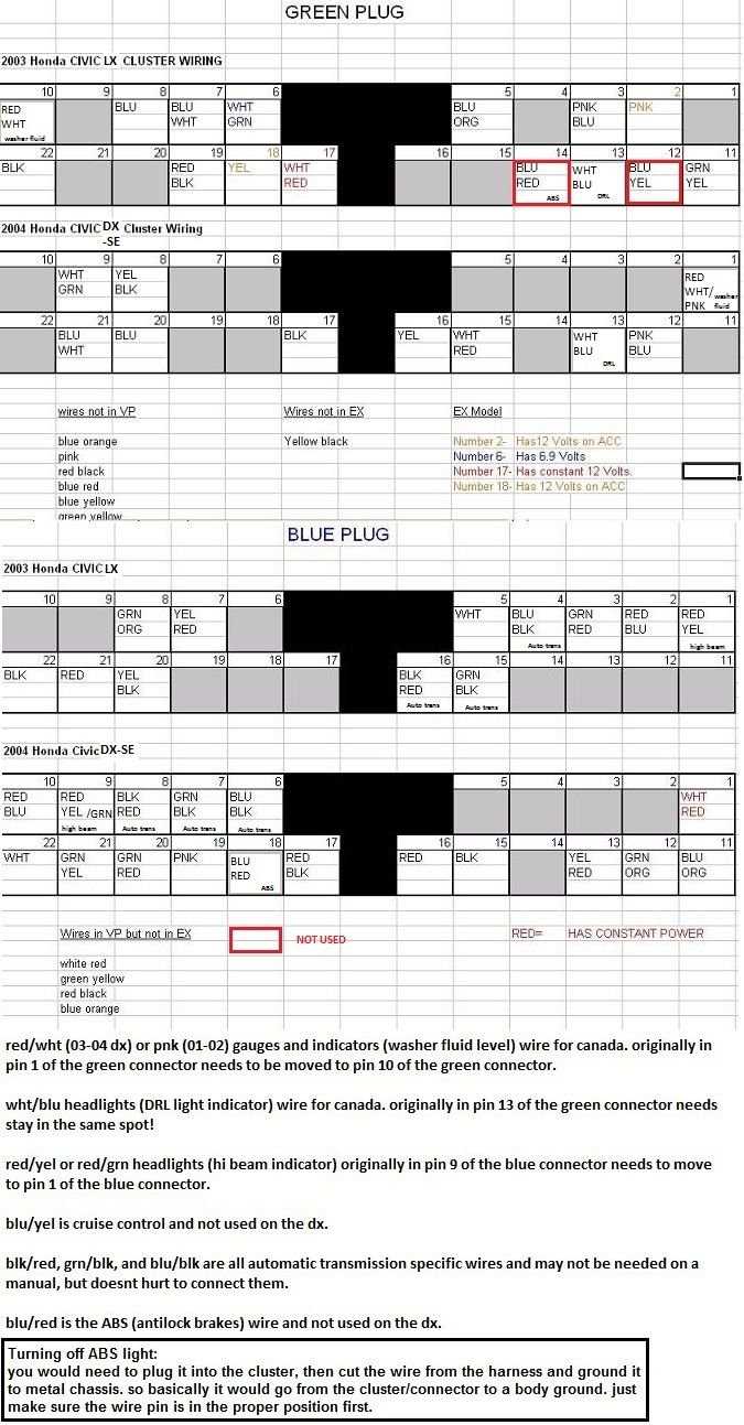 2005 honda civic instrument cluster wiring diagram