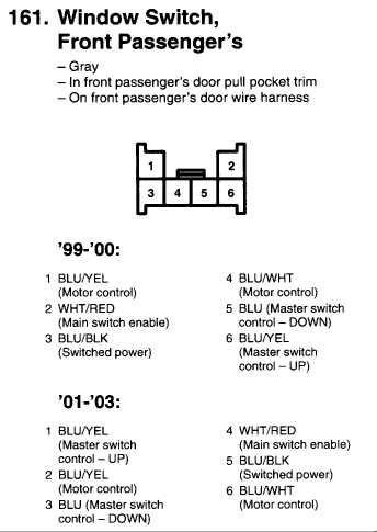 2005 honda odyssey wiring diagram