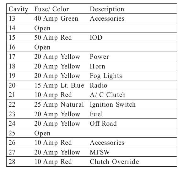 2005 jeep wrangler wiring diagram download 2005 jeep wrangler wiring diagram download