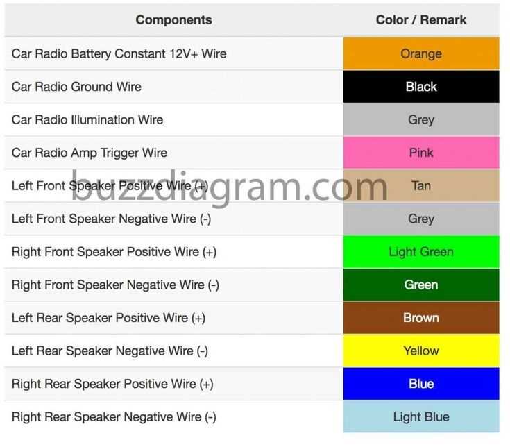 2005 trailblazer radio wiring harness diagram