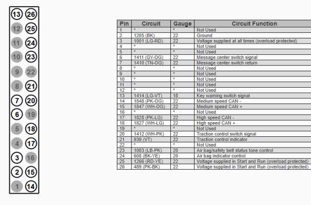 2006 f150 instrument cluster wiring diagram