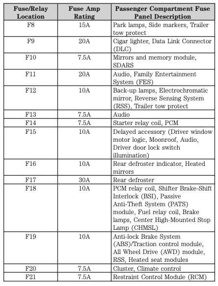 2006 ford five hundred radio wiring diagram