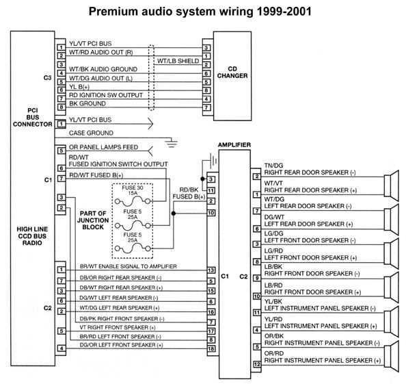 2006 gmc envoy radio wiring diagram