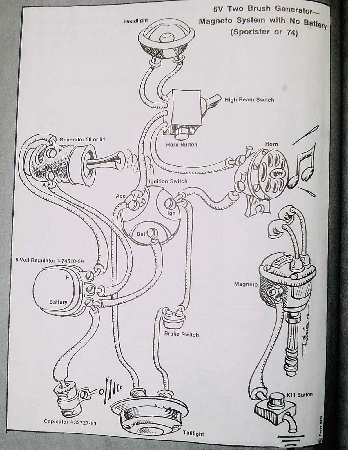 2006 sportster wiring diagram 2006 sportster wiring diagram