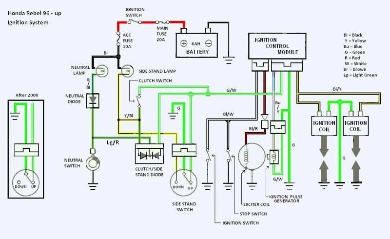 2006 honda rebel 250 wiring diagram 2006 honda rebel 250 wiring diagram