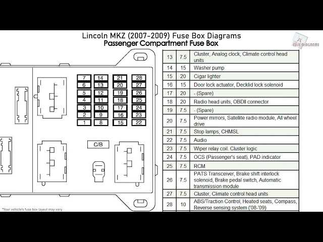 2007 lincoln mkx headlight wiring diagram 2007 lincoln mkx headlight wiring diagram
