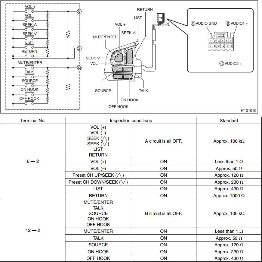 2007 subaru outback radio wiring diagram