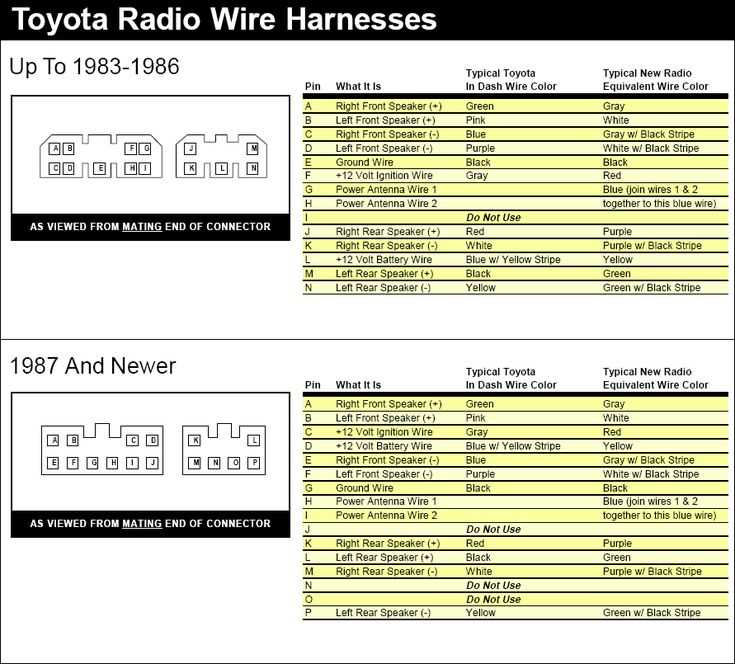 2007 toyota avalon radio wiring diagram