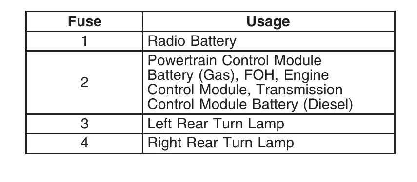 2007 chevy express van wiring diagram