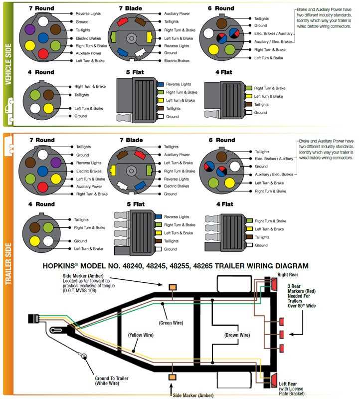 2007 chevy silverado trailer plug wiring diagram