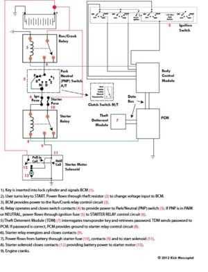 2007 chevy suburban wiring diagram 2007 chevy suburban wiring diagram