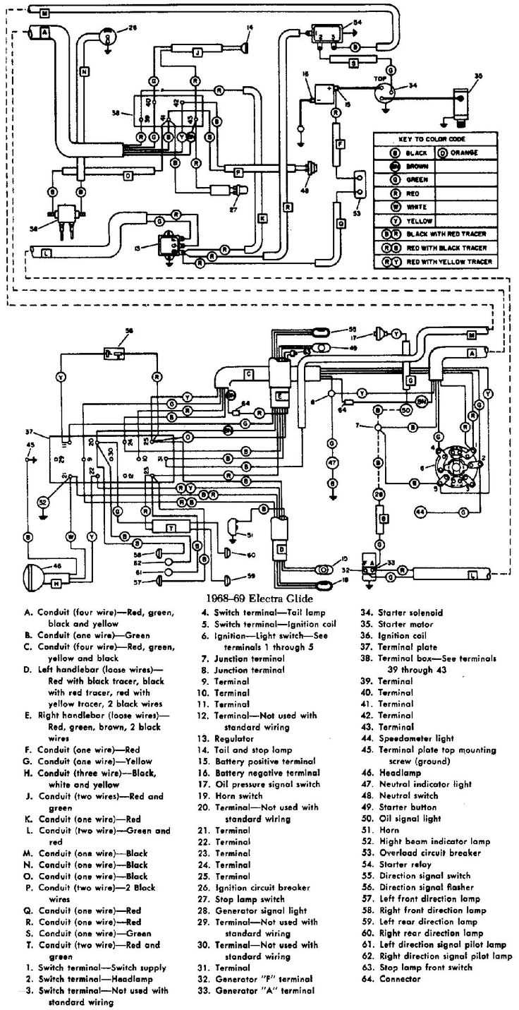 2007 harley davidson sportster wiring diagram 2007 harley davidson sportster wiring diagram
