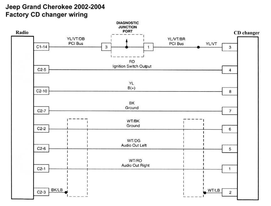 2007 jeep grand cherokee boston acoustics wiring diagram