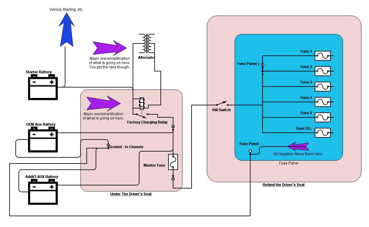 2008 dodge ram 2500 wiring diagram