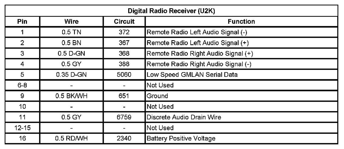 2008 pontiac torrent radio wiring diagram