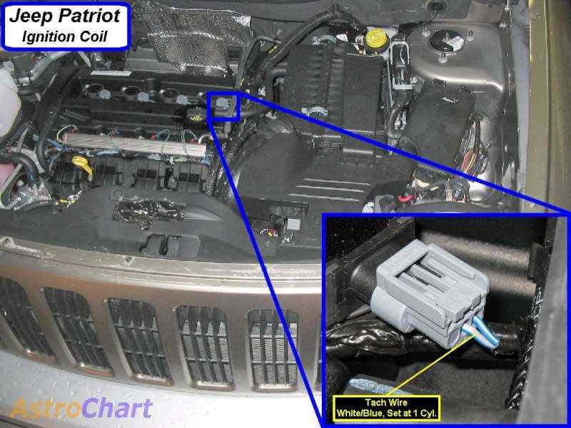 2008 jeep patriot starter wiring diagram