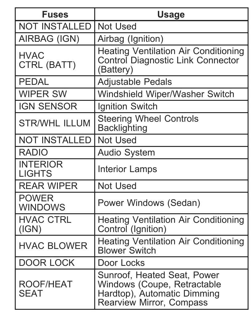 2008 pontiac g6 headlight wiring diagram 2008 pontiac g6 headlight wiring diagram
