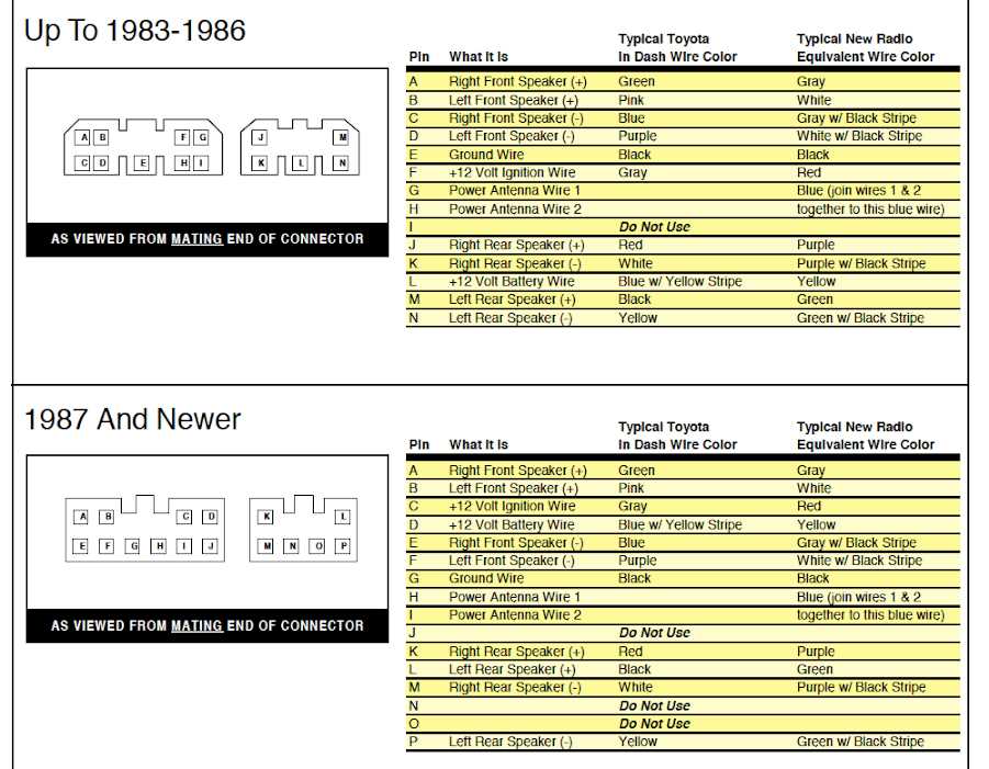 2008 toyota camry stereo wiring diagram