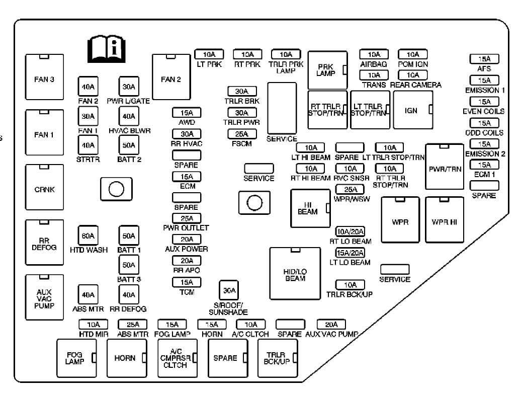 2009 chevy traverse wiring diagram 2009 chevy traverse wiring diagram