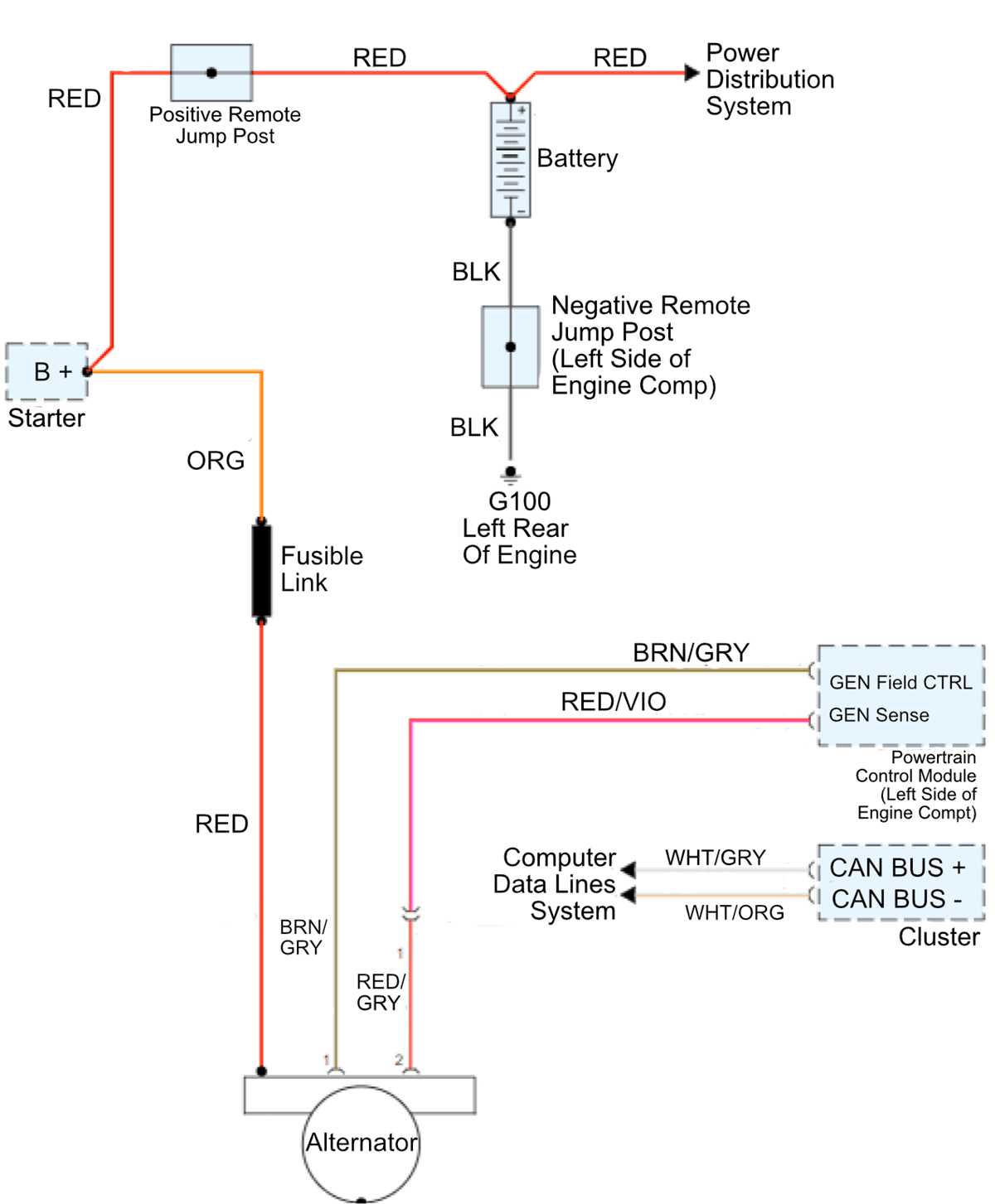 2010 dodge journey wiring diagram 2010 dodge journey wiring diagram