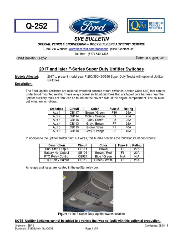 2012 f250 upfitter switch wiring diagram 2012 f250 upfitter switch wiring diagram