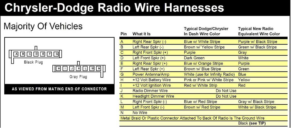 2012 ram 1500 radio wiring diagram