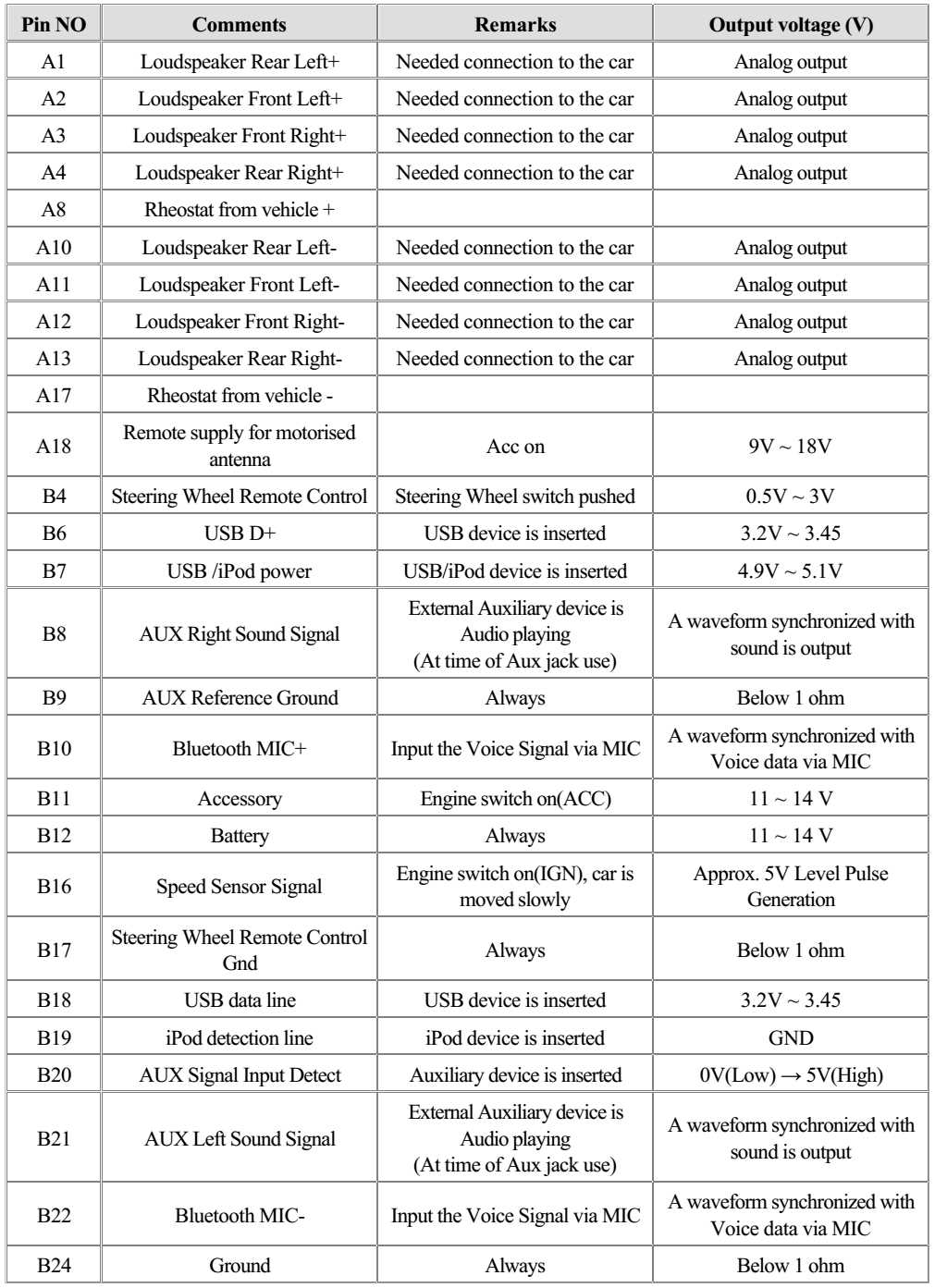 2013 kia soul stereo wiring diagram