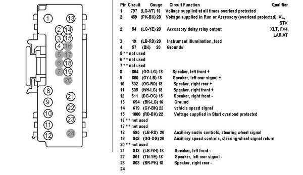 2014 f150 radio wiring diagram
