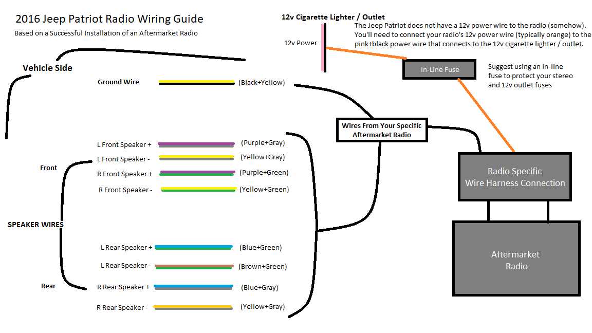 2014 jeep patriot radio wiring diagram 2014 jeep patriot radio wiring diagram