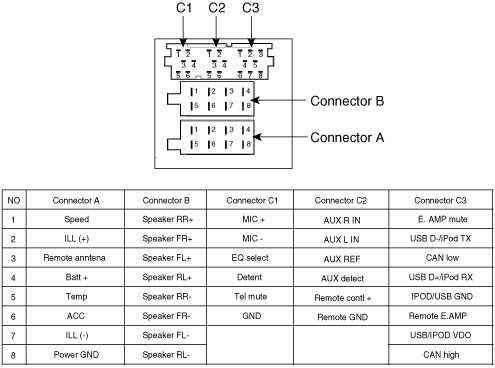 2014 kia soul wiring diagram