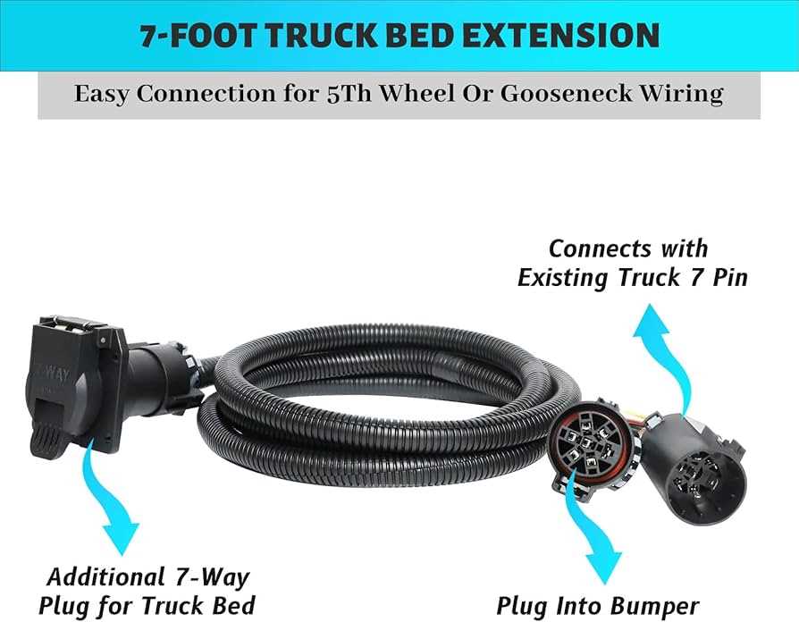 2014 ram 1500 7 pin trailer wiring diagram