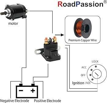 2014 polaris ranger 900 xp wiring diagram