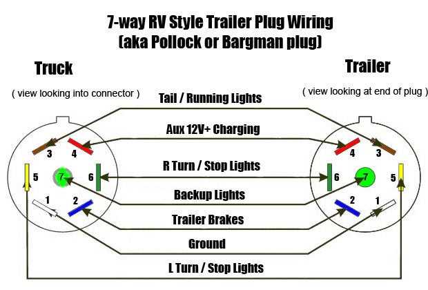 2014 silverado trailer wiring diagram