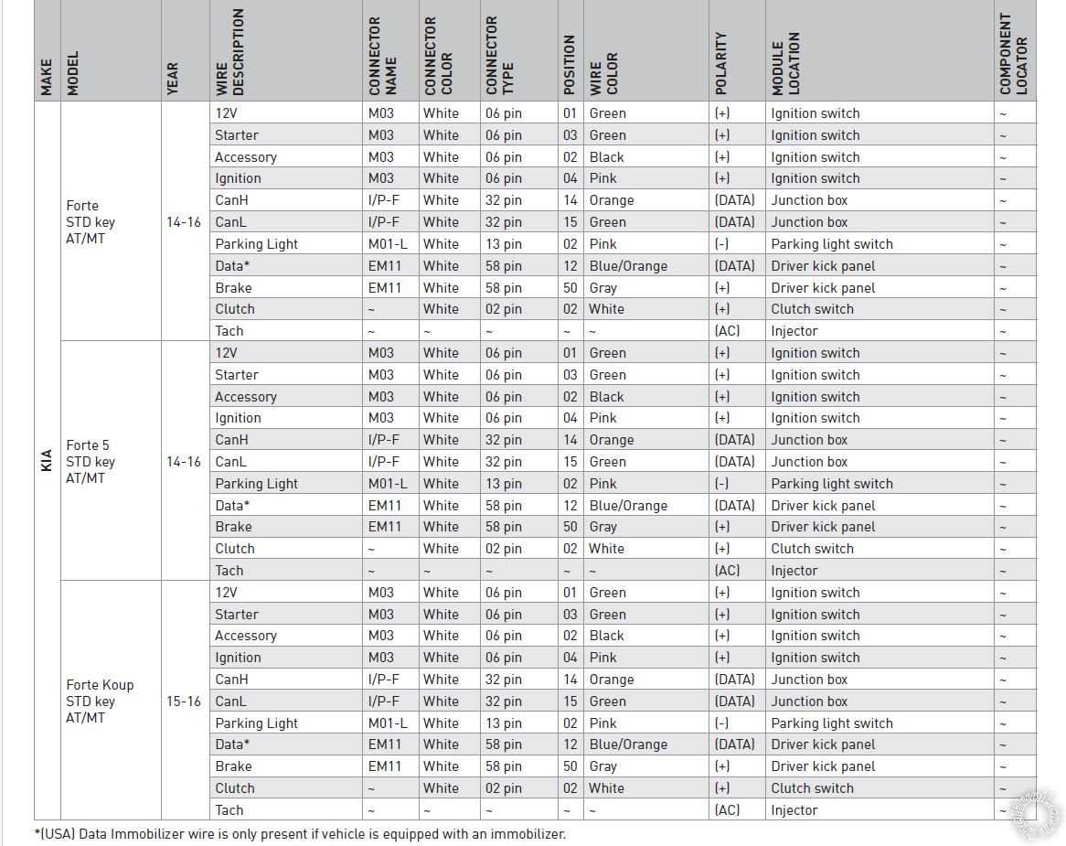2015 kia forte wiring diagram 2015 kia forte wiring diagram