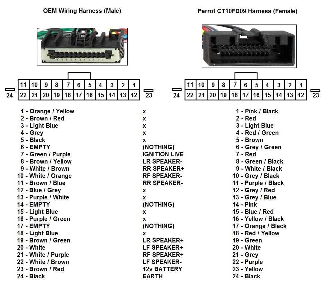 2015 ford focus se radio wiring diagram 2015 ford focus se radio wiring diagram