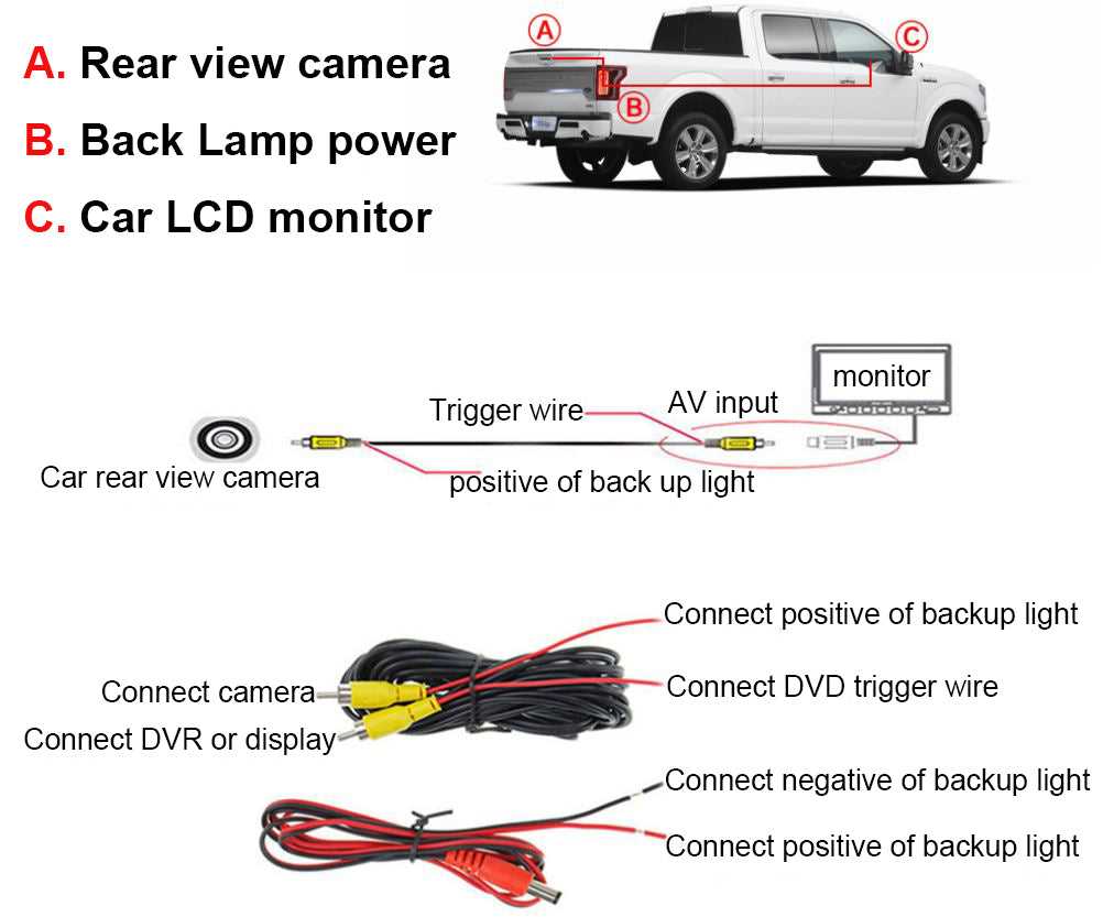 2016 ford f150 backup camera wiring diagram