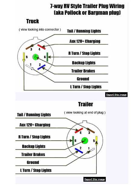 2016 ford f150 trailer plug wiring diagram